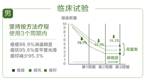 摩登季测试女生使用周期